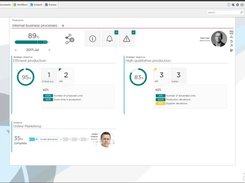 Canea Strategy Dashboard