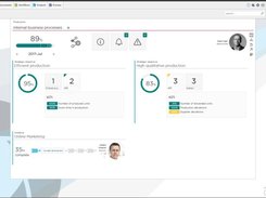 Canea Strategy Dashboard