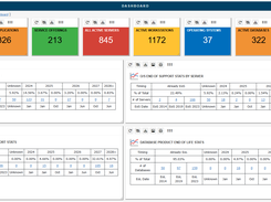 CMDB Dashboard Example