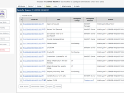 License Workflow