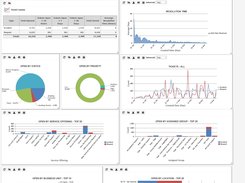 Service Desk Dashboard Example