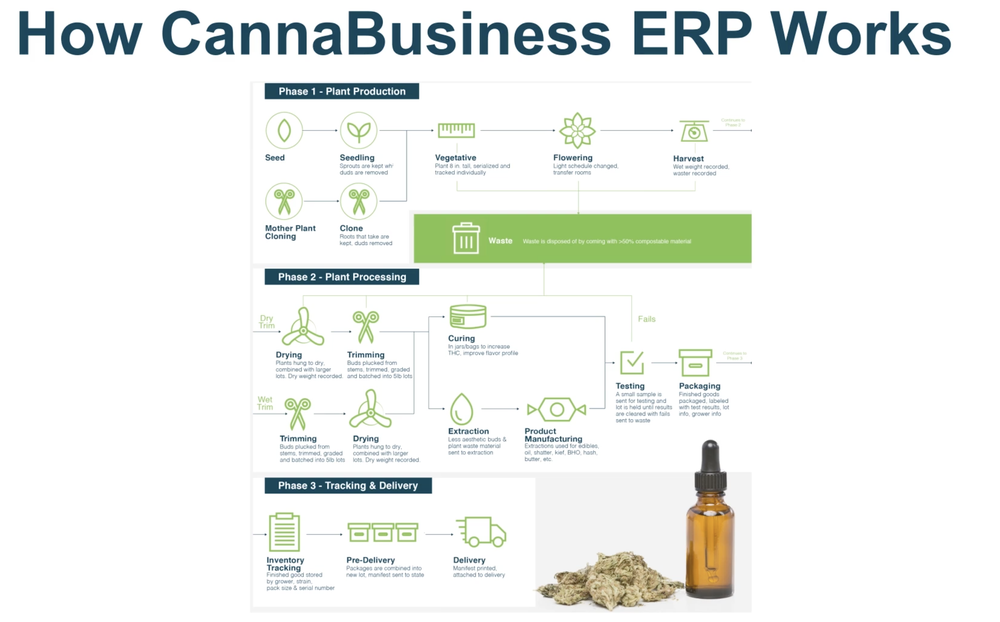 CannaBusiness ERP Screenshot 1
