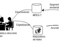 Overview of use of framework CANNOT