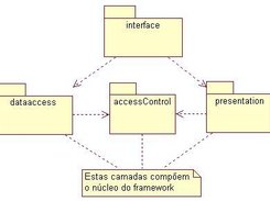 UML Layer's of the framework