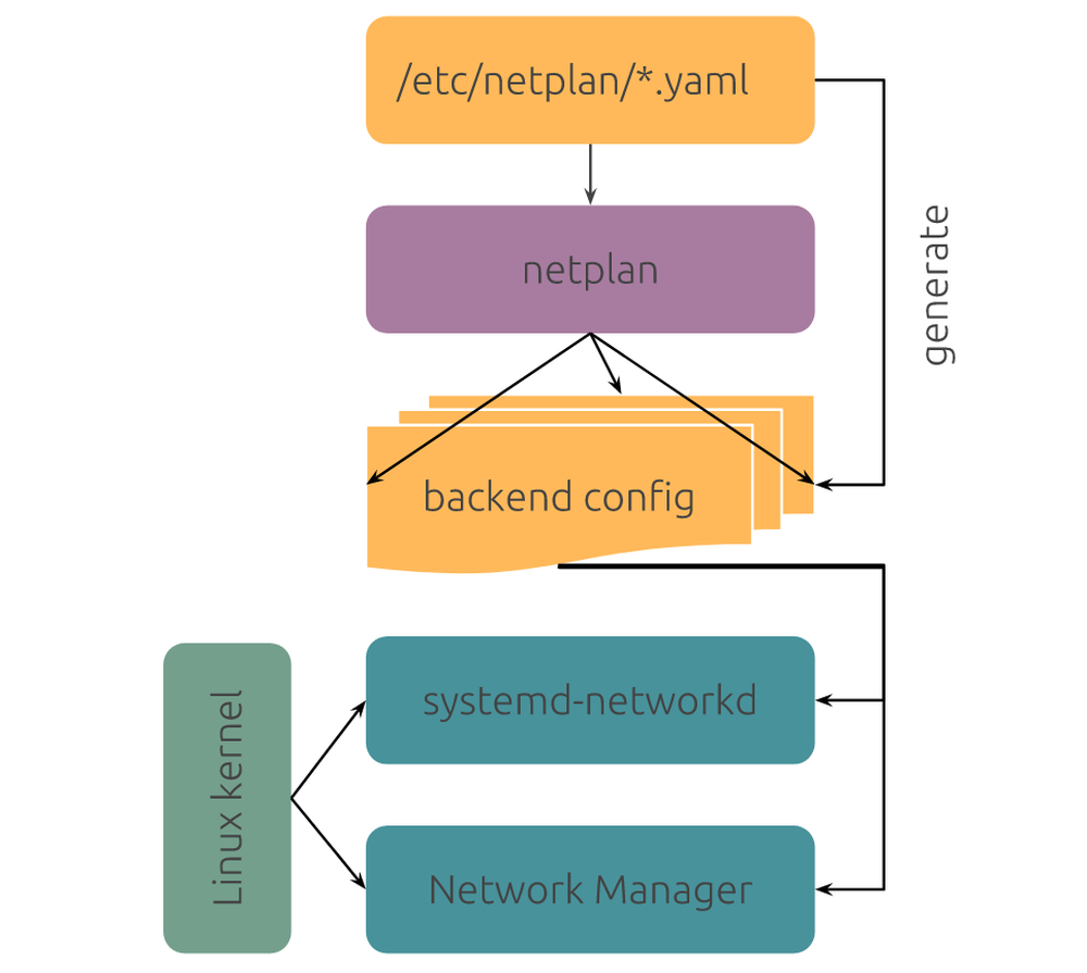 Canonical Netplan Screenshot 1