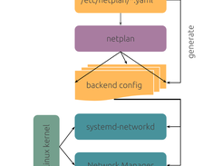 Canonical Netplan Screenshot 1