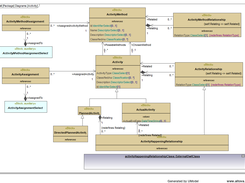 Target SysML BDD in UModel