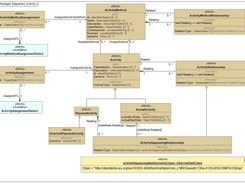 Source SysML BDD in MagicDraw