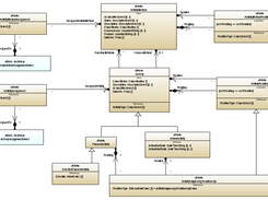 Target SysML BDD in Papyrus