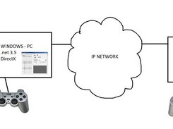Canon PTZ Joystick Screenshot 1