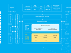 Solution scheme