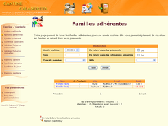 Member families list.