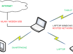 Hosted Network Windows