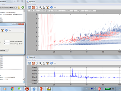 compare similar data