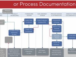 Flow charts and process diagrams