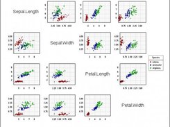 Multiple plot