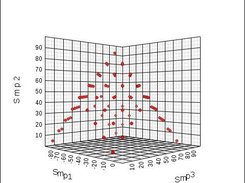 Scatter 3d