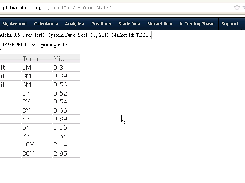 Market Data From the St. Louis Fed