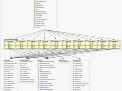 Class Analysis View