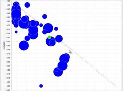 Distance Graph