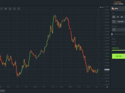 Candle Stick Chart, Binary Options Platform 