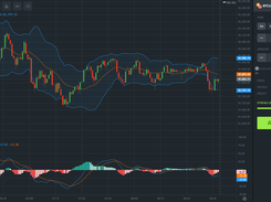 An Example Of Indicators Used On Chart, Binary Options Platform 