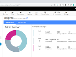 *NEW* - EZ-Insights Activity Monitoring Dashboard