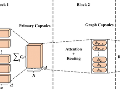 CapsGNN Screenshot 1