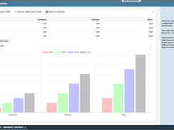 Chart dynamic creation