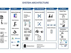 CaptureFast System Architecture