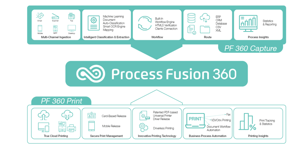 Process Fusion 360 Screenshot 1