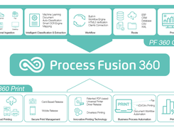 Process Fusion 360 Screenshot 1