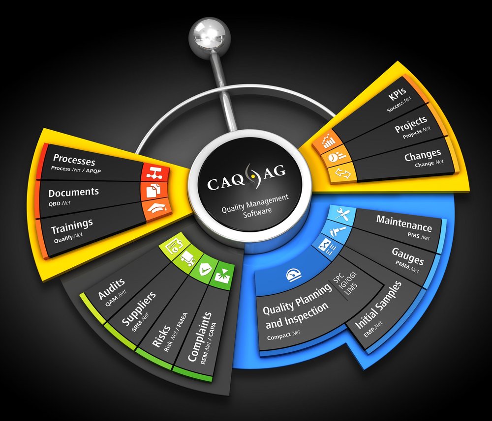 CAQ.Net – Quality Management Software