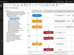 Process Diagram in the BPM Software Process.Net 