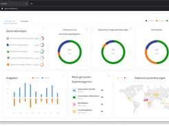 Dashboard caralegal