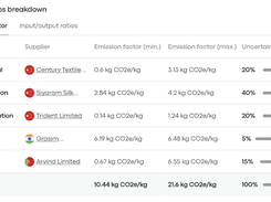 Carbonfact enables you to easily consolidate primary data from your suppliers and create custom emission factors. For each material you use, you can provide process-step level energy information, or you can incorporate your existing LCA data.