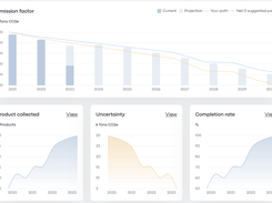 With Carbonfact's automatic data integration, track your carbon reduction progress daily, weekly, or monthly, identify hotspots, and filter data by manufacturers, materials, or product categories. 