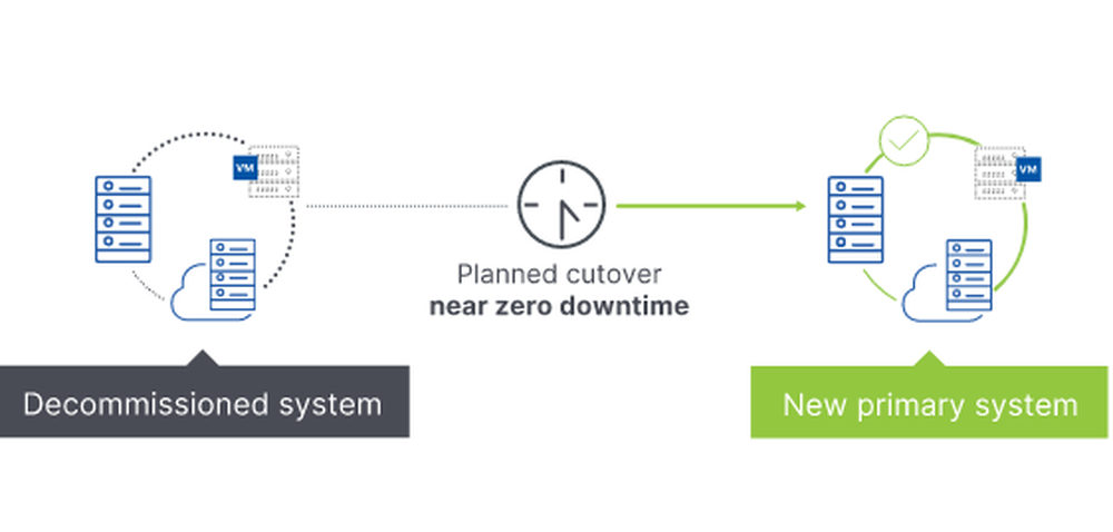 OpenText Migrate Screenshot 1