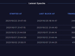 Cardano Explorer Screenshot 1