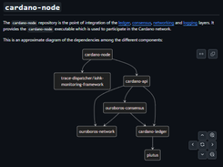 Cardano Node Screenshot 1