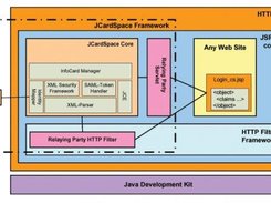 Architecture of JCardSpace
