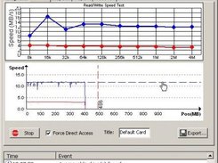 Speed Performance Test