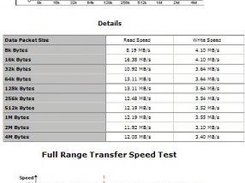 Speed Test Report