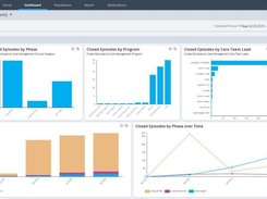 Care Management Suite Screenshot 1