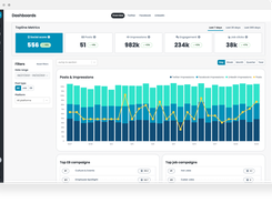 Analytics dashboard