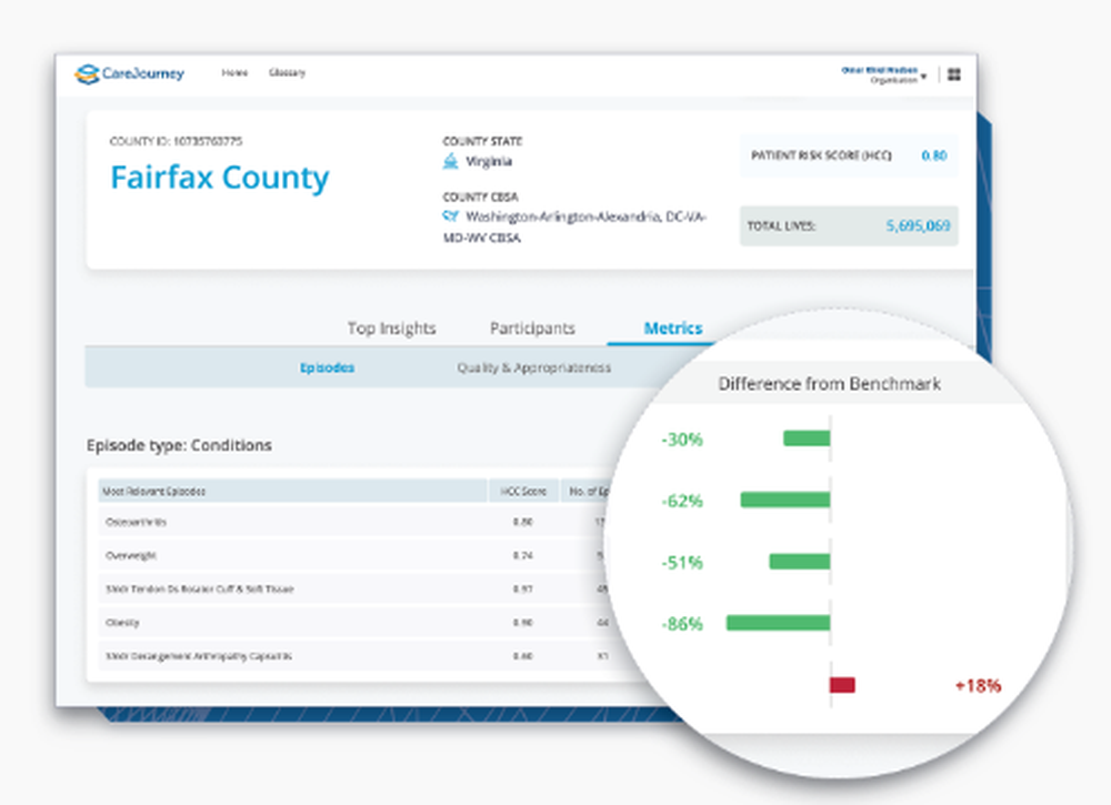 CareJourney Screenshot 1
