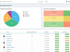 Caregiver retention software