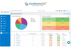CareSmartz360 AI-Based Caregiver Retention Software