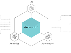 CareSyntax Screenshot 2