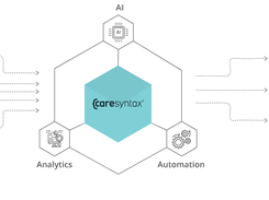 CareSyntax Screenshot 1